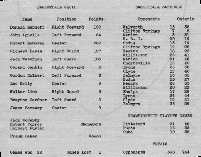 Ontario High (Wayne Central) Basketball History 1937